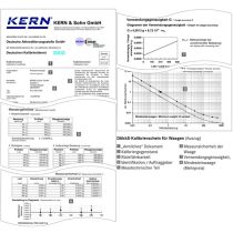 KERN - Certificato DAkkS 963-130